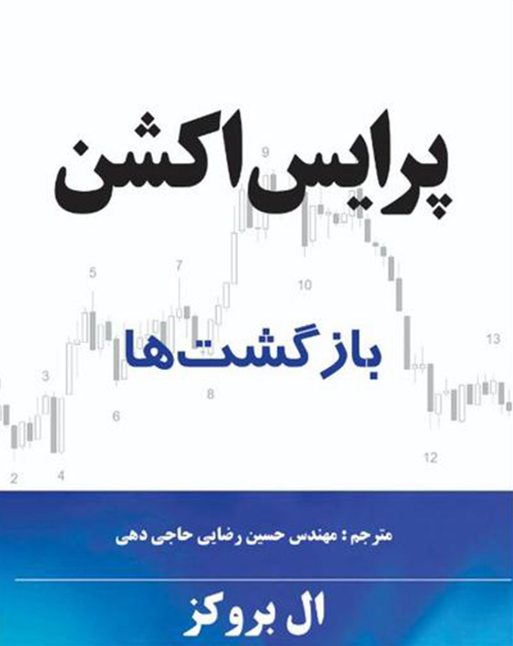 پرایس اکشن بازگشت ها نشرچالش